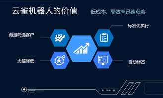 云雀智能外呼機器人 大數據、AI與云通信賦能的生物質能資源管理新體驗